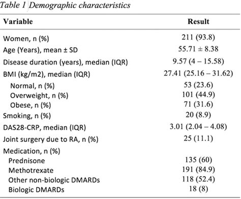 Ab0310 Prevalence Of Comorbidities Of Rheumatoid Arthritis In A Mexican