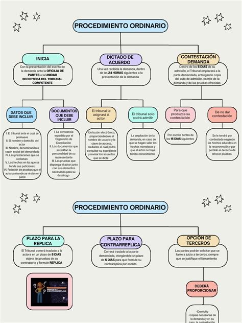 Mapa Conceptual Pdf Justicia Crimen Y Violencia