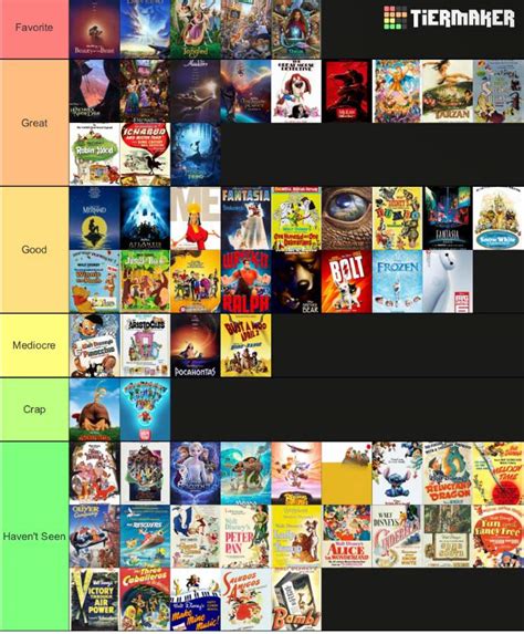 Disney Movie Tier List Disney Amino