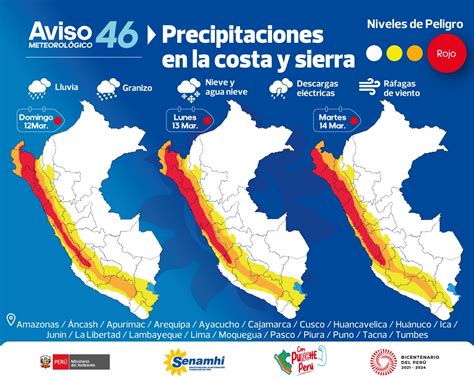 Lluvias En Lima Senamhi Advierte Que Viviendas Con Techos Planos