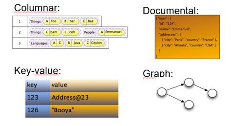 Base De Datos Columnar Como Funciona Este Modelo Ionos Images