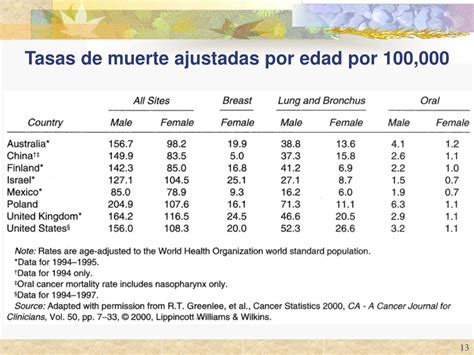 Ppt C Mo Las Tasas De C Ncer En Tu Rea Se Compara Con Las Tasas En