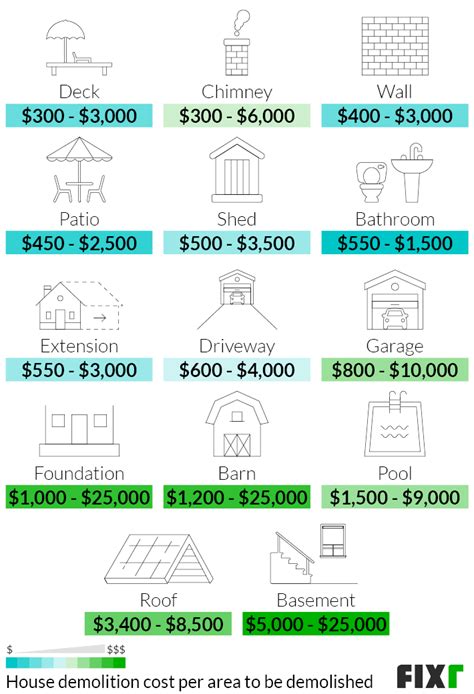 2022 Cost to Demolish House | Residential Demolition Cost