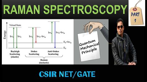 Part 1 Raman Spectroscopy In Hindi For Csir Netgate Youtube