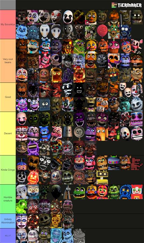 All Fnaf Characters Updated Tier List Community Rankings Tiermaker