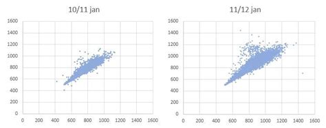 Healthy Hrv Values And Patterns General Health Quantified Self Forum