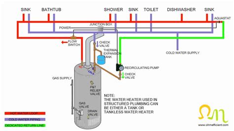 Residential Hot Water Recirculation Pump | Hot Sex Picture