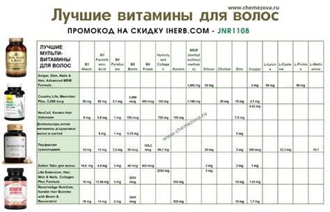 Витамины для волос - какие лучше? ТОП рейтинг эксперта 2025