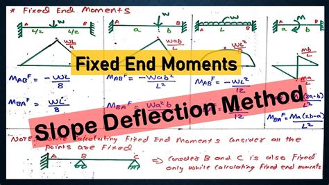 Slope Deflection Method Structural Analysis 2 Fixed End Moments