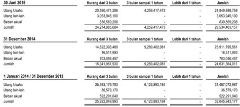 PT BETONJAYA MANUNGGAL Tbk