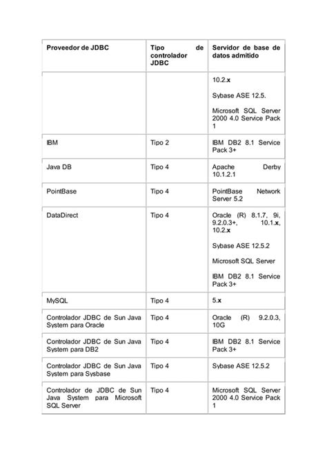 Requerimientos De Instalacion Pdf