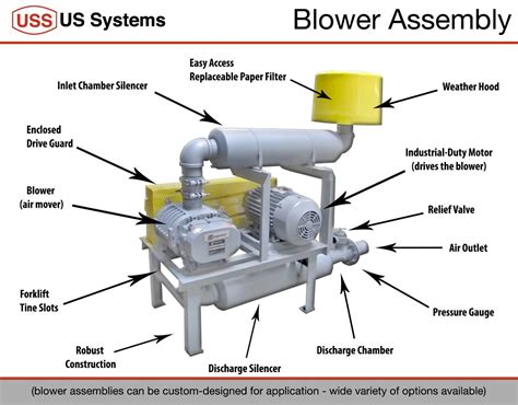 Photo Gallery Us Systems