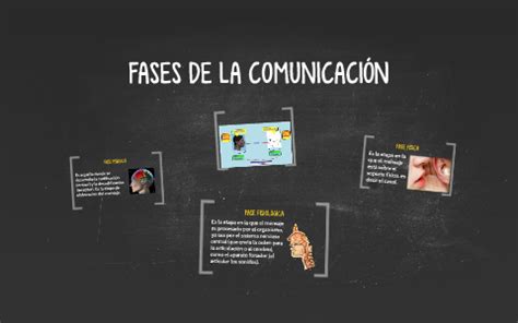 Fases De La Comunicaci N By Yasmeli Cruz On Prezi