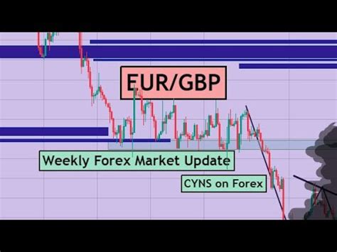 Eurgbp Weekly Forex Forecast Trading Idea For June By