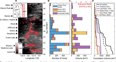 Figure From Time Evolving Surface And Subsurface Signatures Of