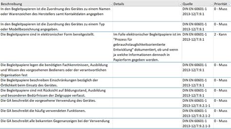 Normen Gesetze Richtlinien Commatec