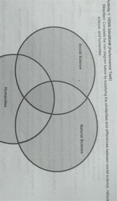 Complete The Ven Diagram Below By Supplying The Similarities And