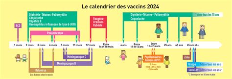 Sant Le Calendrier Des Vaccinations Info Gouv Fr