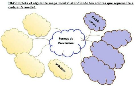 Solved Complet El Siguiente Mapa Mental Atendido Los Colores Que