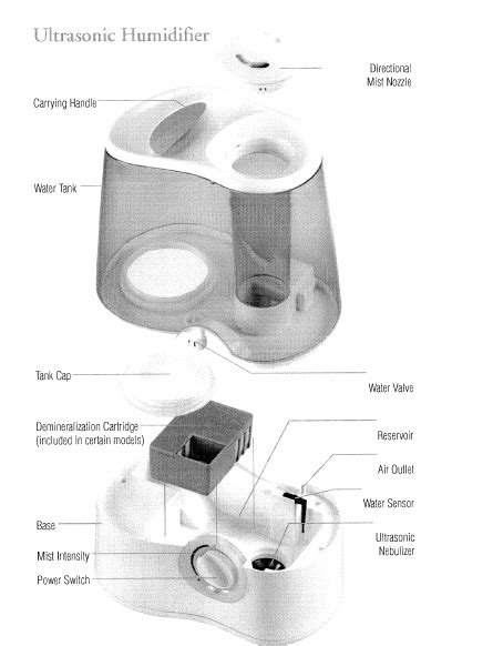 Poly Ultrasonic Humidifier User Manual Manuals Clip