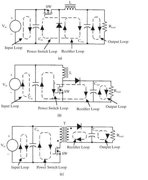 The Major Current Loops Within The Major Switching Power Supply Download Scientific Diagram