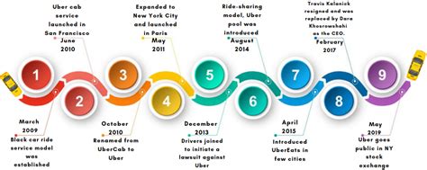 uber business model 2 - Infinite Cab