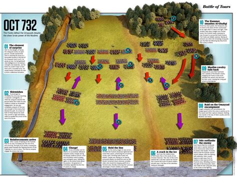 October 10 732 Battle Of Tours The American Catholic