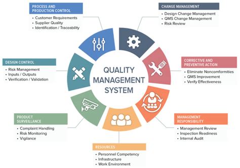 Quality Control Capitol Tool