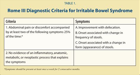 Pediatric Ibs An Overview On Pathophysiology Diagnosis And Treatment