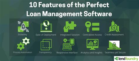 Features Of The Perfect Loan Management Software