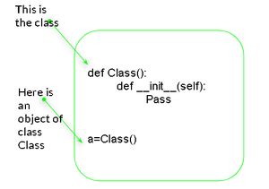 Calling A Super Class Constructor In Python GeeksforGeeks