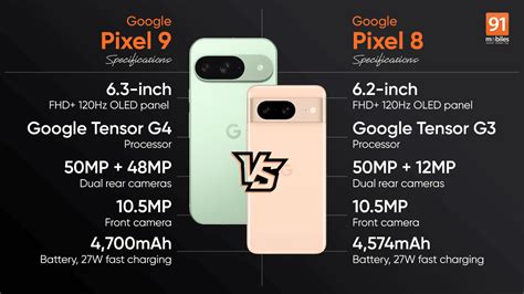 Comparing Google Pixel 9 and Google Pixel 8: what are the upgrades?