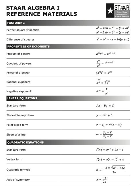 Math Staar Algebra Reference Chart Poster Anchor Chart Etsy Hot Sex