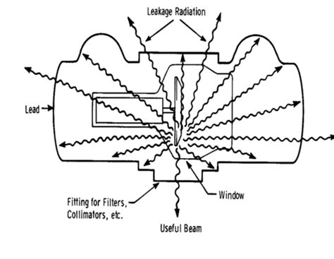 The X Ray Tube Flashcards Quizlet