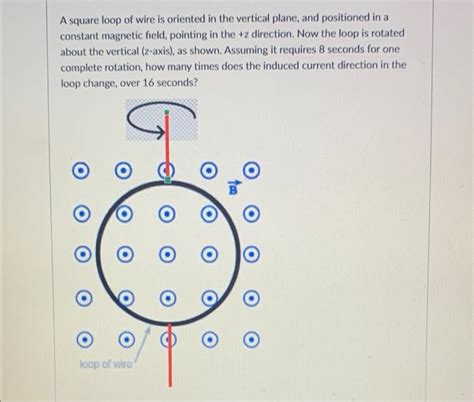 Solved A Square Loop Of Wire Is Oriented In The Vertical