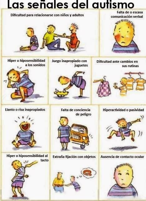 El Autismo Y El SÍndrome De Asperger En Imagenes