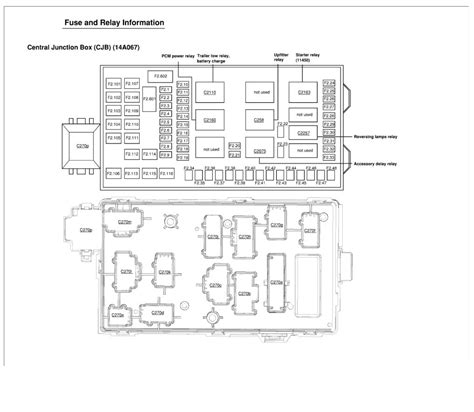 F Fuse Diagram