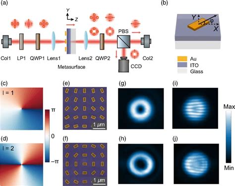 Scientists Develop New Method For Miniaturized Pulsed Laser Generation