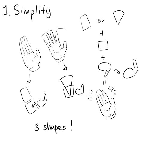 Simple Tips To Draw Hands Dinleeart Main