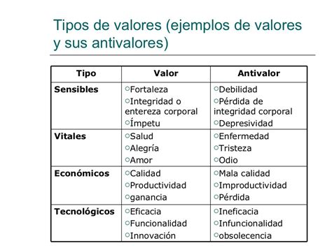 Valores Y Antivalores