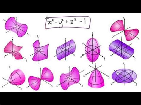 Video 2967 Calculus 3 Quadric Surfaces Practice 3 YouTube