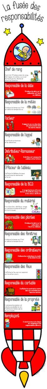 Responsabilit S Lutin Bazar Fus E Des Responsabilit S Gestion De