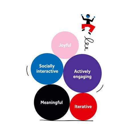 Five ways to spot playful learning