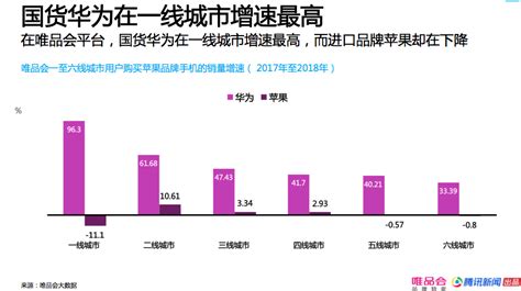 这份消费报告显示：一二线城市回归理性，精明消费成趋势凤凰网