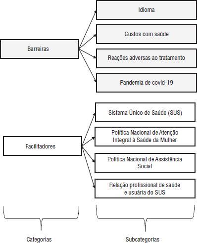 Scielo Sa De P Blica Barreiras E Facilitadores Do Enfrentamento De