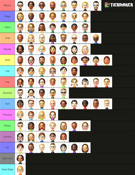 If Wii CPU Miis had Miitopia jobs by Ringrings on DeviantArt