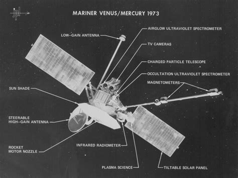 Mariner 10: First Mission to Mercury | Space