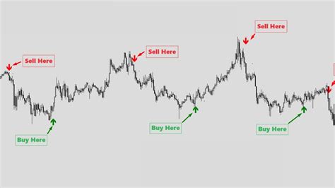 Forex Holy Grail Indicator V1 Win Rate 98 Most Accurate Buy Sell