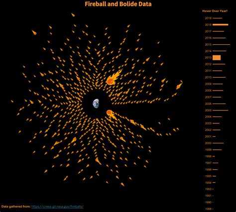 Fireball and Bolide Data[OC] : r/dataisbeautiful