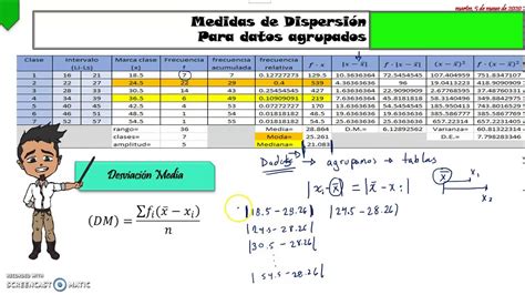 Medidas De Dispersi N Datos Agrupados Youtube